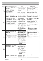 Preview for 22 page of Mitsubishi Electric PUHZ-SHW112VAA Service Manual