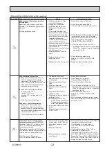 Preview for 23 page of Mitsubishi Electric PUHZ-SHW112VAA Service Manual