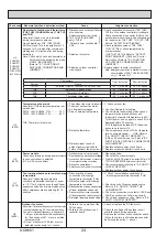 Preview for 24 page of Mitsubishi Electric PUHZ-SHW112VAA Service Manual