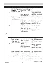 Preview for 25 page of Mitsubishi Electric PUHZ-SHW112VAA Service Manual