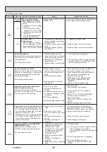 Preview for 26 page of Mitsubishi Electric PUHZ-SHW112VAA Service Manual