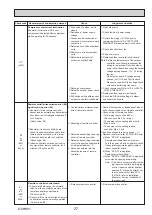 Preview for 27 page of Mitsubishi Electric PUHZ-SHW112VAA Service Manual