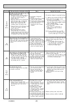 Preview for 28 page of Mitsubishi Electric PUHZ-SHW112VAA Service Manual