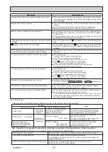 Preview for 31 page of Mitsubishi Electric PUHZ-SHW112VAA Service Manual