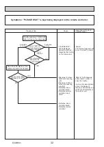 Preview for 32 page of Mitsubishi Electric PUHZ-SHW112VAA Service Manual