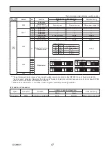 Preview for 47 page of Mitsubishi Electric PUHZ-SHW112VAA Service Manual