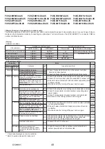 Preview for 48 page of Mitsubishi Electric PUHZ-SHW112VAA Service Manual