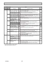 Preview for 49 page of Mitsubishi Electric PUHZ-SHW112VAA Service Manual