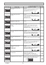 Preview for 51 page of Mitsubishi Electric PUHZ-SHW112VAA Service Manual