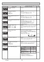 Preview for 54 page of Mitsubishi Electric PUHZ-SHW112VAA Service Manual