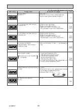 Preview for 55 page of Mitsubishi Electric PUHZ-SHW112VAA Service Manual