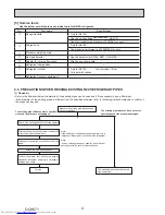 Предварительный просмотр 4 страницы Mitsubishi Electric PUHZ-SP100YKA Service Manual