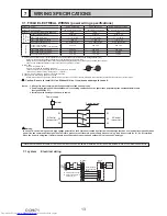 Предварительный просмотр 13 страницы Mitsubishi Electric PUHZ-SP100YKA Service Manual