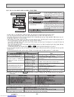 Предварительный просмотр 24 страницы Mitsubishi Electric PUHZ-SP100YKA Service Manual