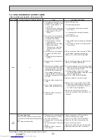 Предварительный просмотр 32 страницы Mitsubishi Electric PUHZ-SP100YKA Service Manual