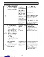 Предварительный просмотр 34 страницы Mitsubishi Electric PUHZ-SP100YKA Service Manual