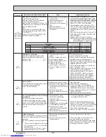 Предварительный просмотр 35 страницы Mitsubishi Electric PUHZ-SP100YKA Service Manual