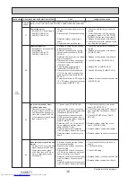 Предварительный просмотр 36 страницы Mitsubishi Electric PUHZ-SP100YKA Service Manual