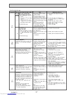 Предварительный просмотр 37 страницы Mitsubishi Electric PUHZ-SP100YKA Service Manual