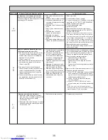 Предварительный просмотр 38 страницы Mitsubishi Electric PUHZ-SP100YKA Service Manual