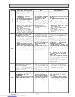 Предварительный просмотр 39 страницы Mitsubishi Electric PUHZ-SP100YKA Service Manual