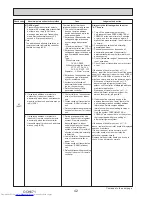 Предварительный просмотр 42 страницы Mitsubishi Electric PUHZ-SP100YKA Service Manual