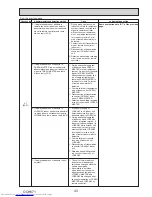 Предварительный просмотр 43 страницы Mitsubishi Electric PUHZ-SP100YKA Service Manual