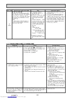 Предварительный просмотр 44 страницы Mitsubishi Electric PUHZ-SP100YKA Service Manual