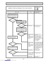 Предварительный просмотр 47 страницы Mitsubishi Electric PUHZ-SP100YKA Service Manual