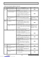 Предварительный просмотр 50 страницы Mitsubishi Electric PUHZ-SP100YKA Service Manual