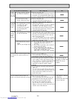 Предварительный просмотр 51 страницы Mitsubishi Electric PUHZ-SP100YKA Service Manual