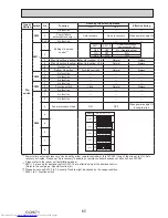 Предварительный просмотр 65 страницы Mitsubishi Electric PUHZ-SP100YKA Service Manual