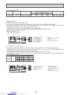 Предварительный просмотр 66 страницы Mitsubishi Electric PUHZ-SP100YKA Service Manual