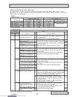 Предварительный просмотр 67 страницы Mitsubishi Electric PUHZ-SP100YKA Service Manual