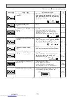 Предварительный просмотр 70 страницы Mitsubishi Electric PUHZ-SP100YKA Service Manual