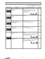 Предварительный просмотр 71 страницы Mitsubishi Electric PUHZ-SP100YKA Service Manual