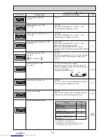 Предварительный просмотр 73 страницы Mitsubishi Electric PUHZ-SP100YKA Service Manual