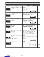 Предварительный просмотр 75 страницы Mitsubishi Electric PUHZ-SP100YKA Service Manual