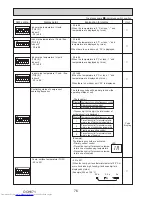 Предварительный просмотр 76 страницы Mitsubishi Electric PUHZ-SP100YKA Service Manual