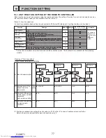 Предварительный просмотр 77 страницы Mitsubishi Electric PUHZ-SP100YKA Service Manual