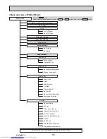 Предварительный просмотр 84 страницы Mitsubishi Electric PUHZ-SP100YKA Service Manual