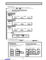 Предварительный просмотр 101 страницы Mitsubishi Electric PUHZ-SP100YKA Service Manual