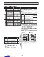 Предварительный просмотр 102 страницы Mitsubishi Electric PUHZ-SP100YKA Service Manual