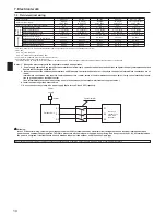 Preview for 10 page of Mitsubishi Electric PUHZ-SW100HA Installation Manual