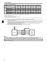 Preview for 22 page of Mitsubishi Electric PUHZ-SW100HA Installation Manual