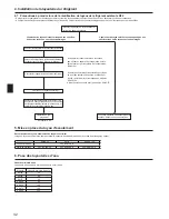 Preview for 32 page of Mitsubishi Electric PUHZ-SW100HA Installation Manual