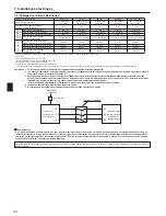 Preview for 34 page of Mitsubishi Electric PUHZ-SW100HA Installation Manual