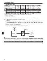 Preview for 70 page of Mitsubishi Electric PUHZ-SW100HA Installation Manual