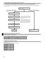 Preview for 80 page of Mitsubishi Electric PUHZ-SW100HA Installation Manual