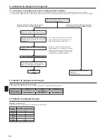 Preview for 92 page of Mitsubishi Electric PUHZ-SW100HA Installation Manual